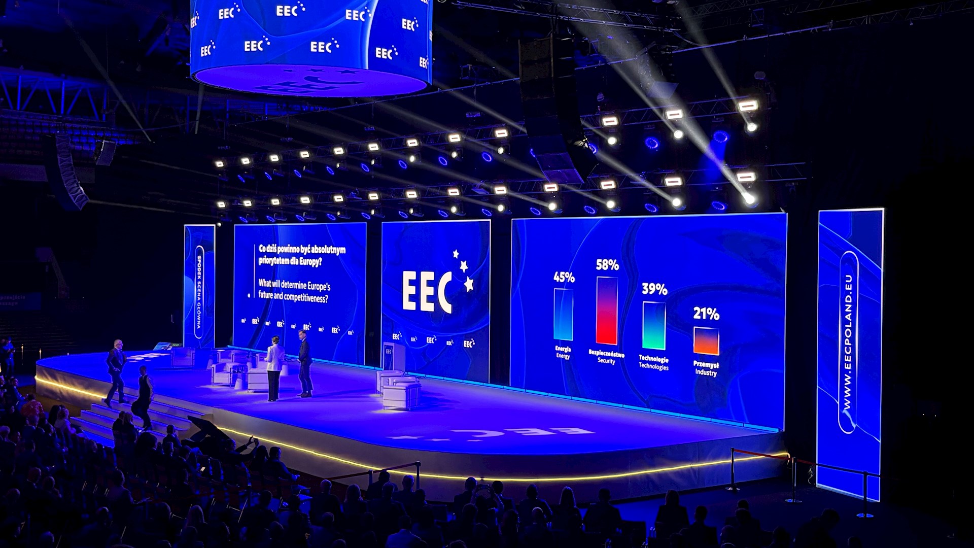 ABB partnerem Europejskiego Kongresu Gospodarczego 2026