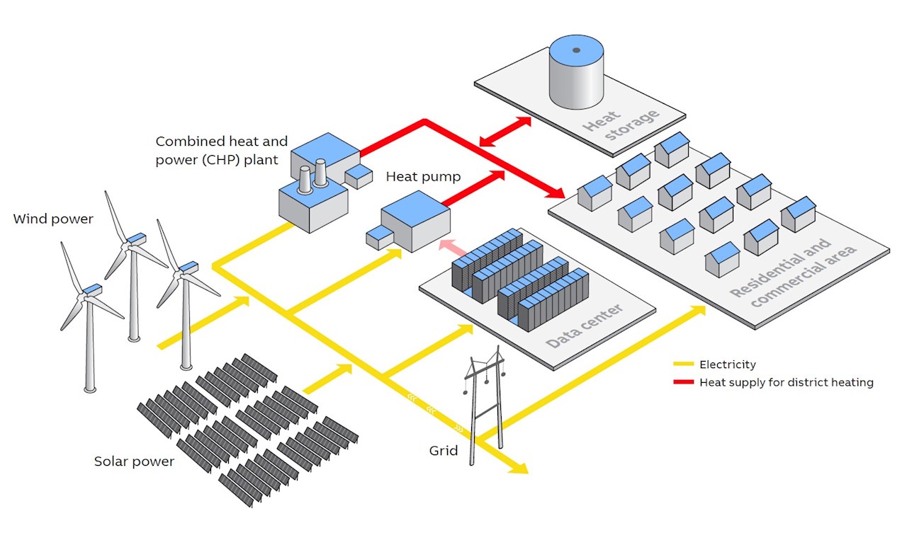 The integration of the power and district energy sectors.