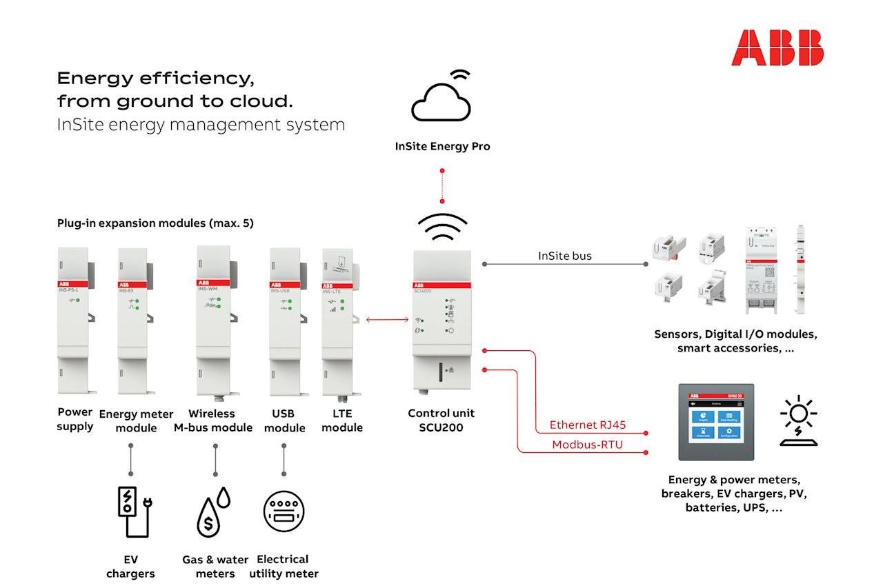 ABB's InSite energy management system